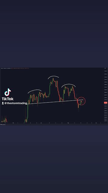 #BITCOIN H&S RETEST!🚨