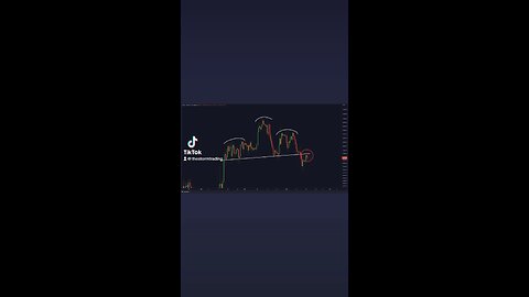 #BITCOIN H&S RETEST!🚨