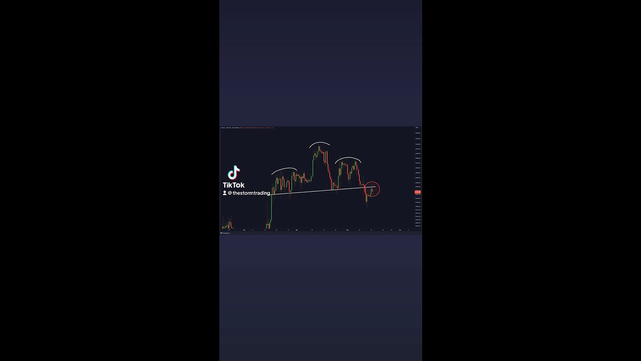 #BITCOIN H&S RETEST!🚨