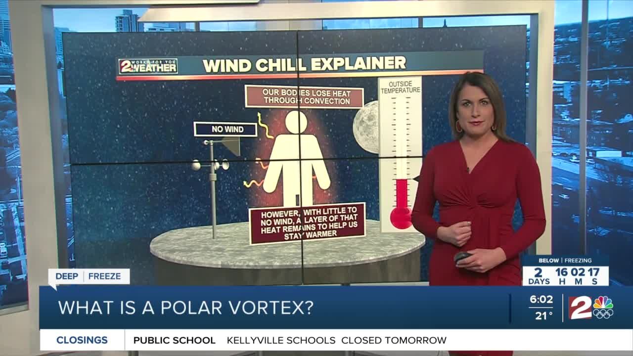 Polar Vortex: What you need to know