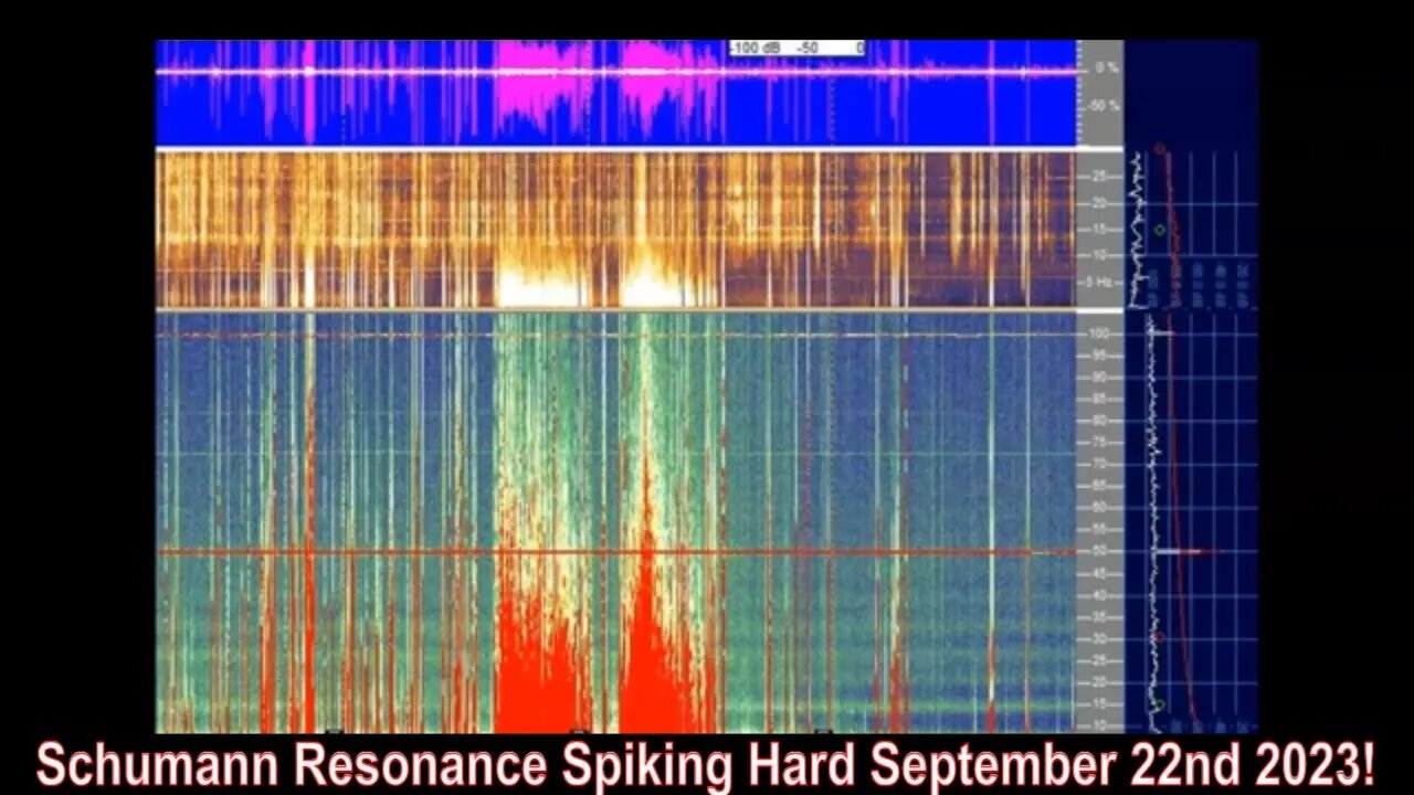 Schumann Resonance Spiking Hard September 22nd 2023!