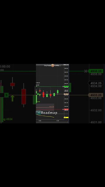 Why this idea works for day-trading #trading #daytradetowin #stockmarket #daytrading