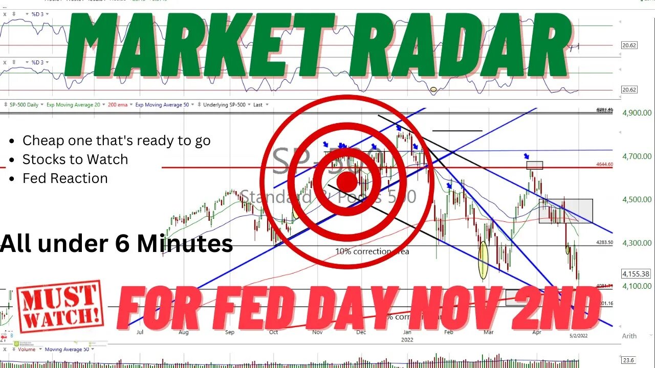 Market Radar for Fed day, My Prediction, and stocks to watch, Best Bet