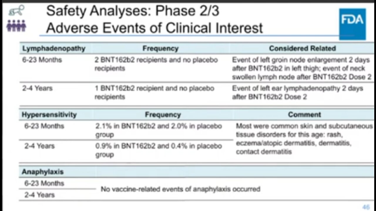 Day 2: FDA Committee meets to discuss the future of Covid vaccines for ages 6 months to 5 years old