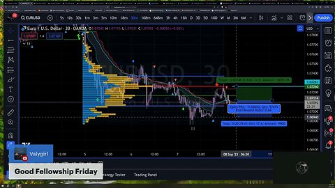 Live Trade: EURUSD