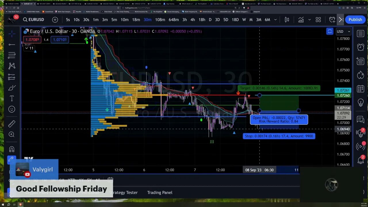 Live Trade: EURUSD