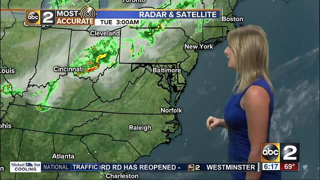 Maryland's Most Accurate Forecast - Severe Storms Possible