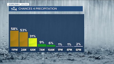 Rain moves out Friday with highs in the 50s