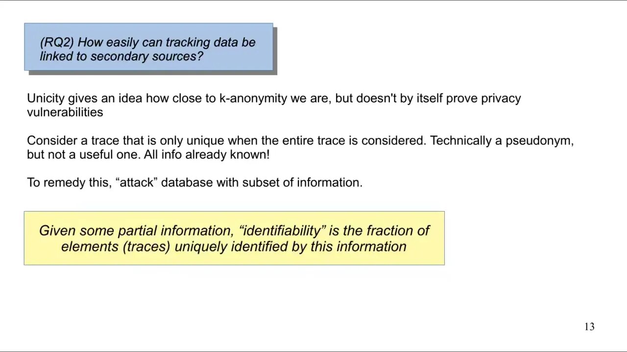 Browsing Unicity On the Limits of Anonymizing Web Tracking Data