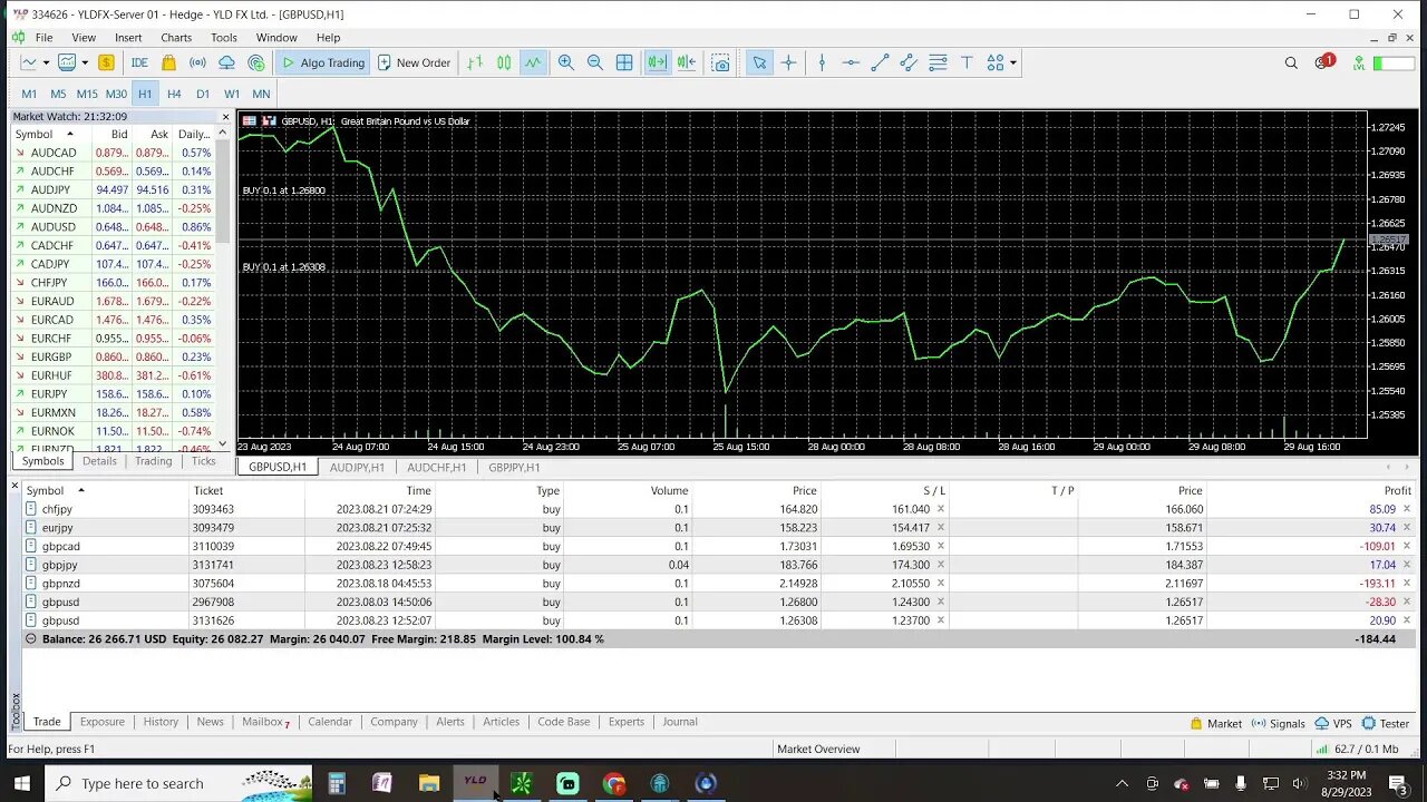 Prep Live Trading 8-29-2023