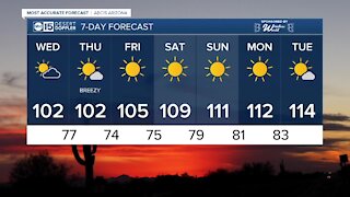 Triple digits are here to stay!