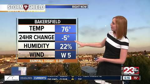 Monday saw a high of 77 degrees but we're headed back to the 80's