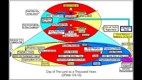 Terral03.com Mystery Report for 2022 Newsletter 03: May 22, 2022