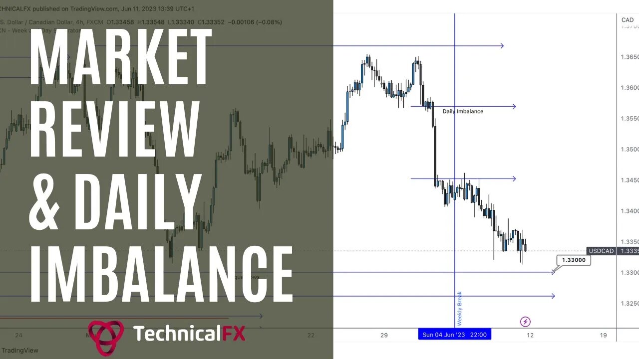 Market Review + Daily Imbalance - 11th June 2023