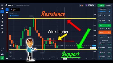 Quotex Live SnR Candlestick Wick Reading Trading #1 #binary #quotextradingstrategyinhindi