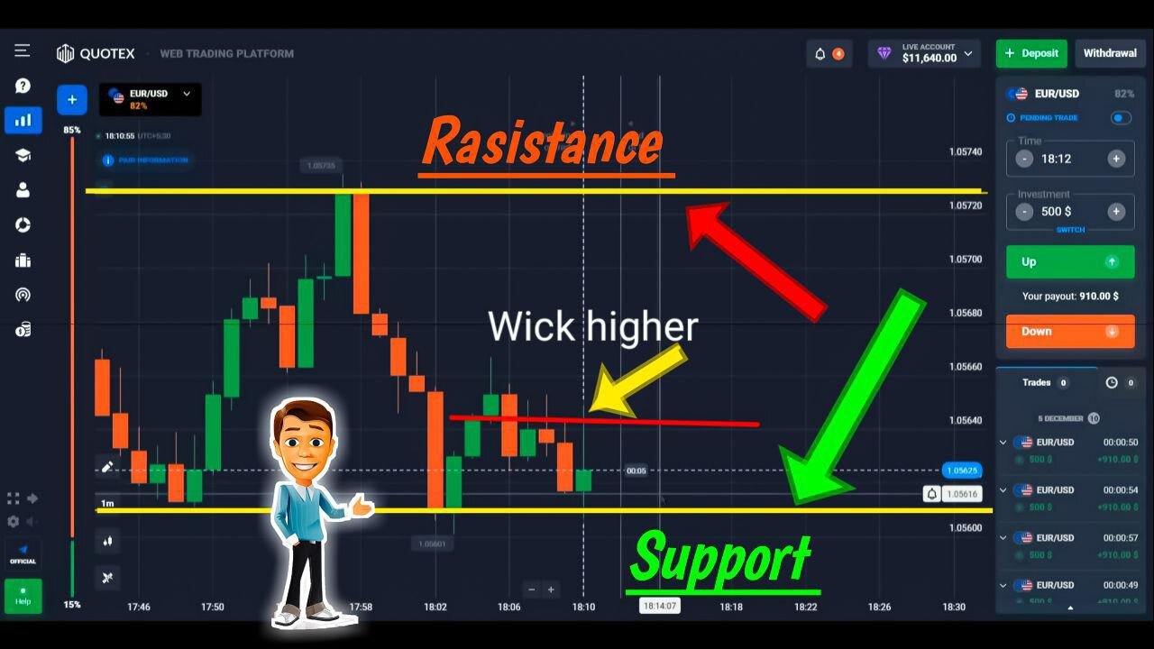 Quotex Live SnR Candlestick Wick Reading Trading #1 #binary #quotextradingstrategyinhindi