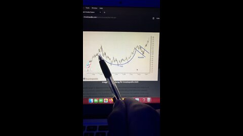 Cup and handle pattern