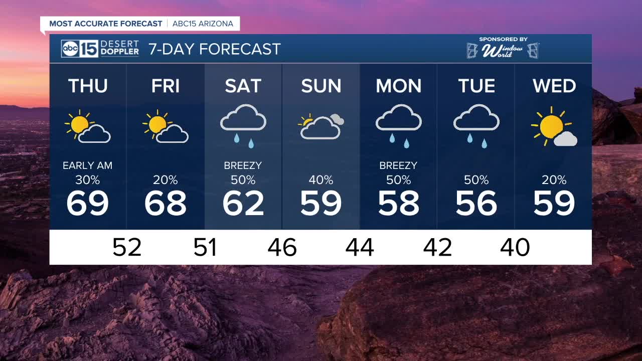 More rain and snow coming!