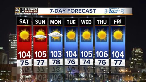 Hot weekend weather ahead for the Valley