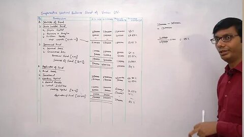 Analysis of Financial Statements Class - 12 | Accountancy | Digital Era