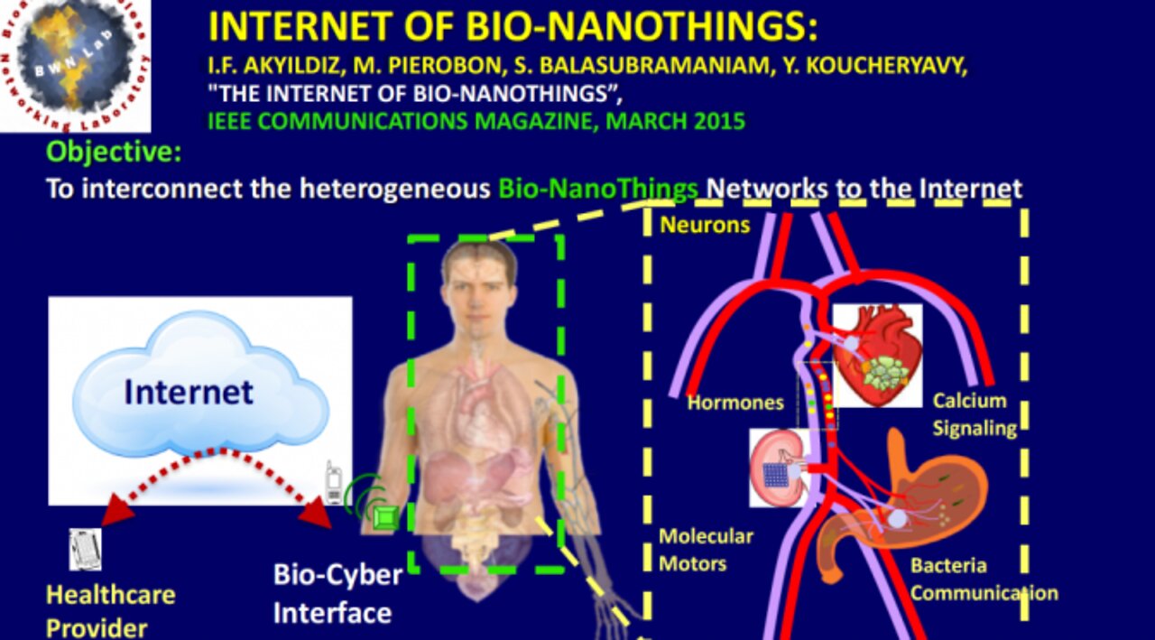 THE INTERNET OF BODIES AND HOW IT ALL WORKS EXPLAINED!