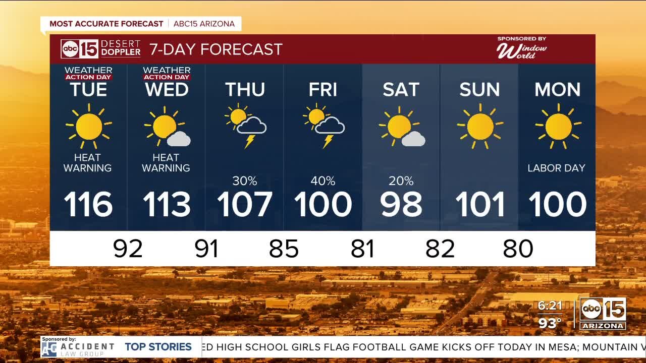 Heat warnings in effect Tuesday and Wednesday