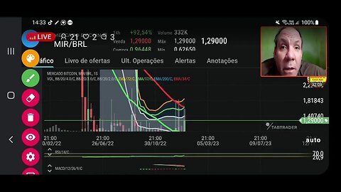 Ao vivo: Análise do mercado cripto. Criptomoedas com mais liquidez