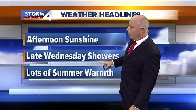 Partly Cloudy Tuesday