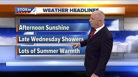 Partly Cloudy Tuesday