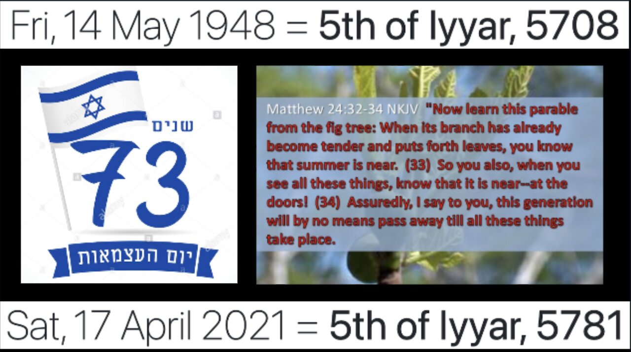 Rapture on Israel's TRUE 73rd Birthday? April 17, 2021