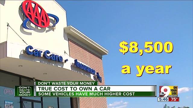 True cost of owning a car may shock you