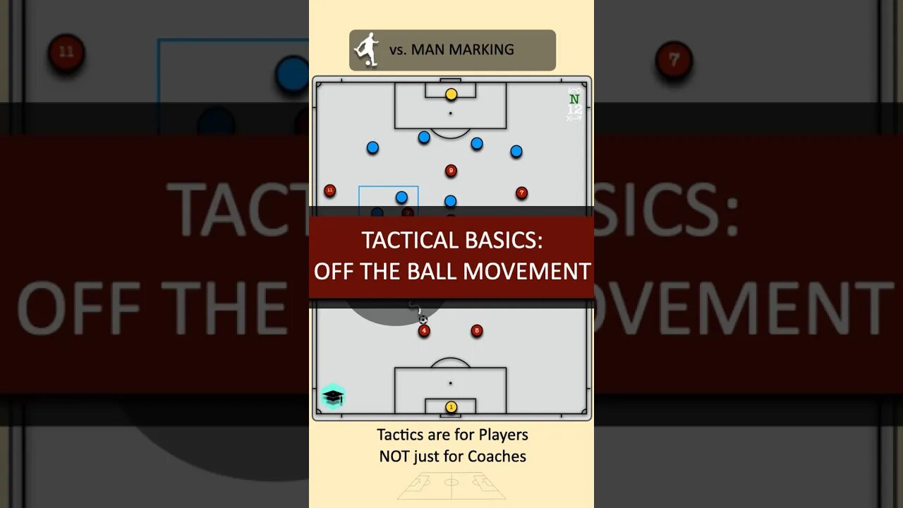 Off The Ball Movement vs. Man Marking