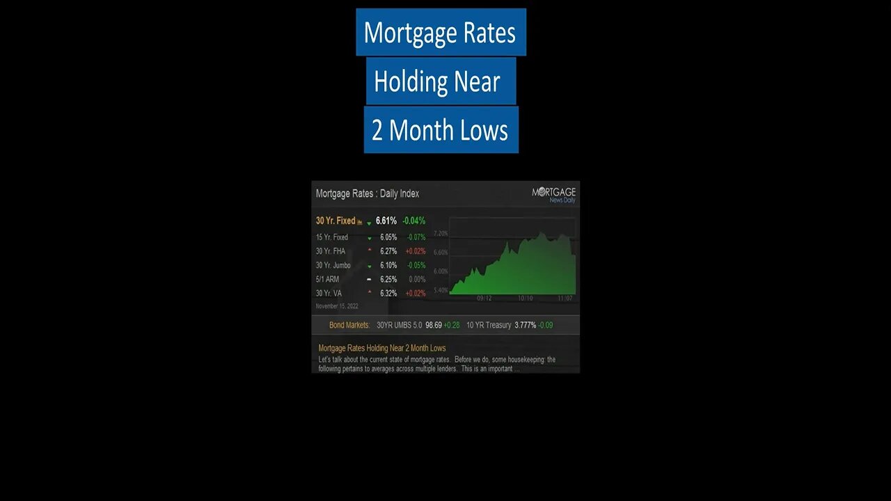 Mortgage Rates Holding Near 2 Month Lows