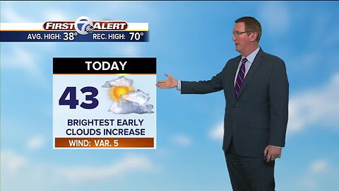 FORECAST: Monday morning