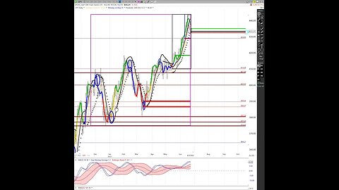 Ken Long Daily Trading Plan from Tortoisecapital.net