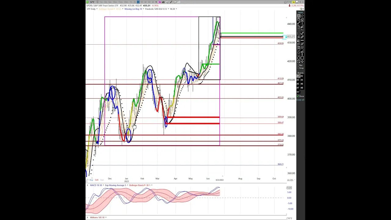 Ken Long Daily Trading Plan from Tortoisecapital.net