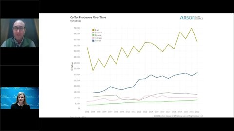 Talking Data Episode #181: Coffee Run