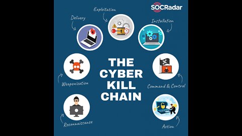 2006 - Kill Chain - Hacking Democracy