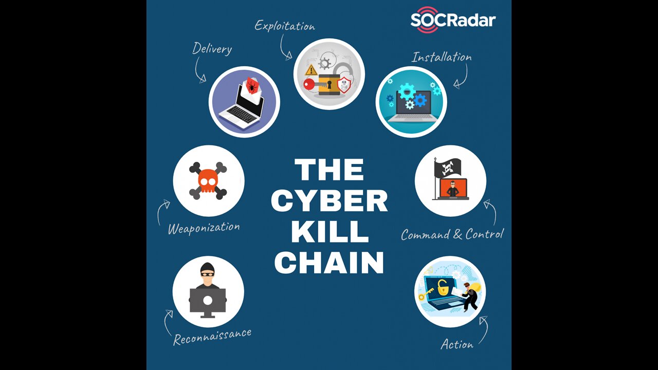 2006 - Kill Chain - Hacking Democracy