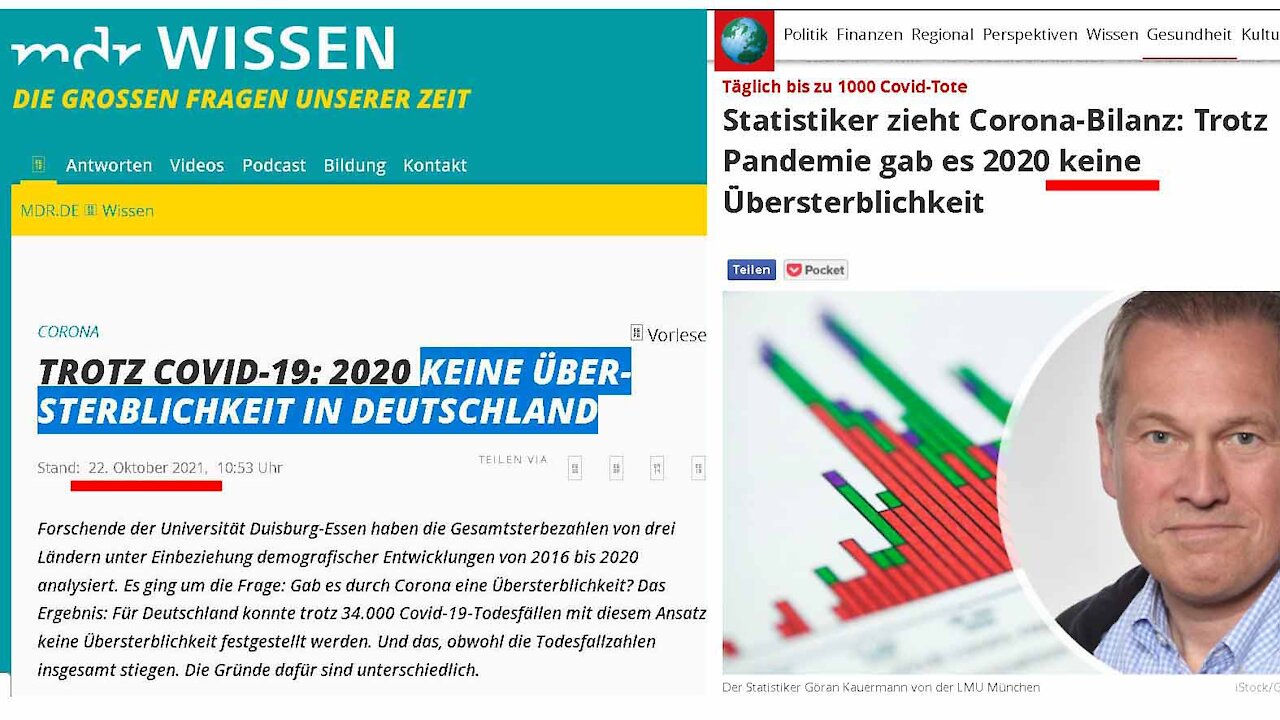 Die betrügerische Basis des Corona-Terrors