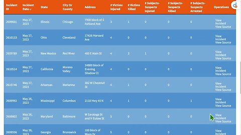 🟨 2023 年紀念週末大規模槍擊事件