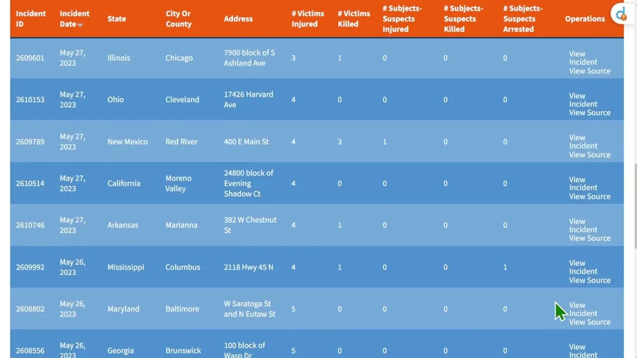 🟨 2023 年紀念週末大規模槍擊事件