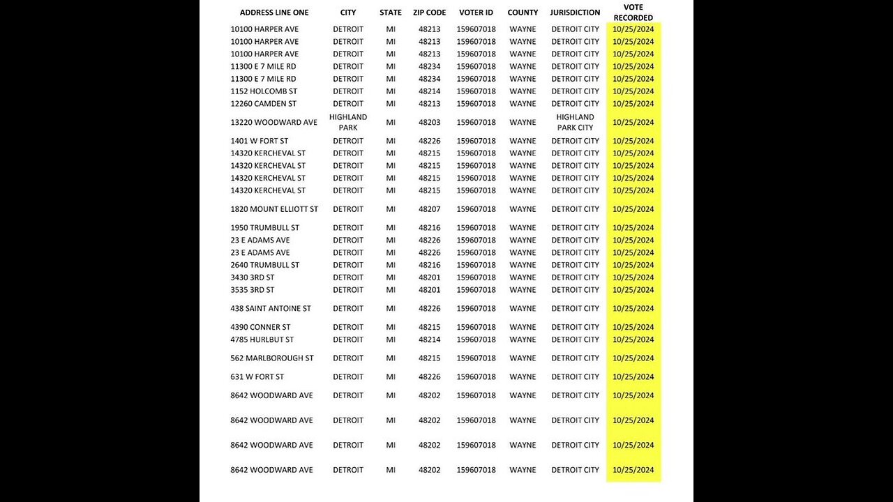 MASSIVE ELECTION FRAUD! OVER 279K DUPLICATE VOTES FOUND IN PUBLIC RECORDS