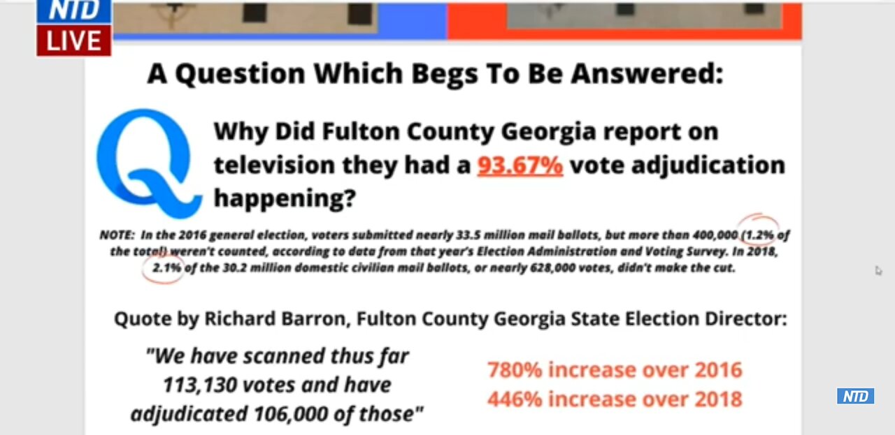 Georgia Revelations