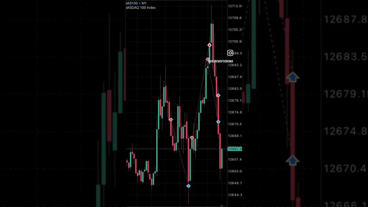 Trader Lifestyle