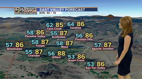 Thanksgiving day could reach RECORD temperature