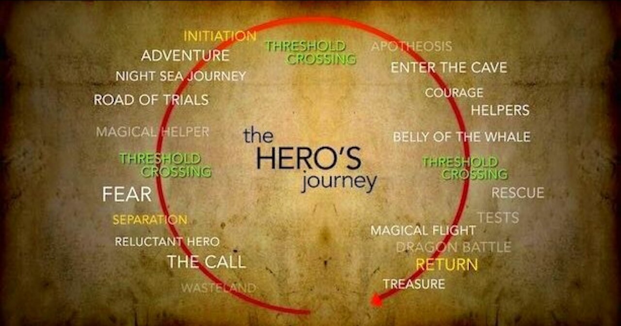 THE HERO´S JOURNEY