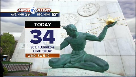 Cold and flurries
