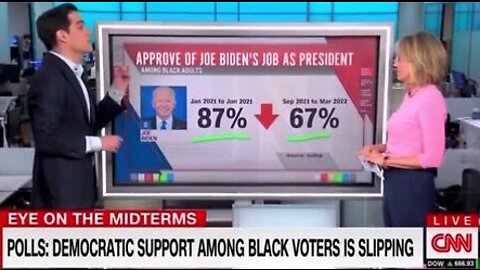 Democrats Purging Black Voters -- Biden Down 20 Points with Blacks Since Election