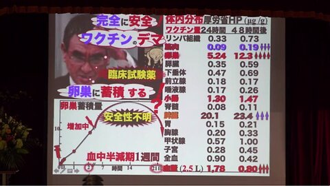 【大音量のノイズ注意】スマホで再生するとノイズ音声になります。スマホ対応版を見てください。「ウイルスとワクチンの歴史と科学。／井上正康先生の講演（２０２２年１０月の講演で